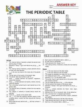 Unlock The Mystery Solve The Periodic Table Of Elements Crossword With