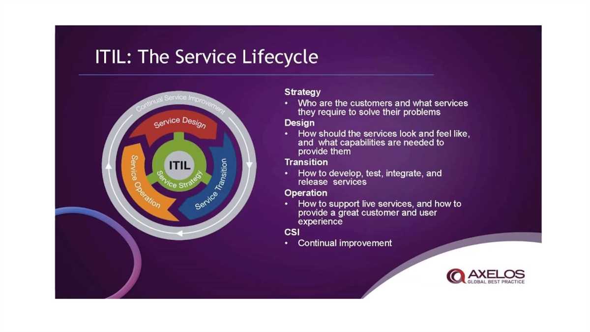 The Ultimate Guide To Acing Your Itil Certification Free Itil Practice